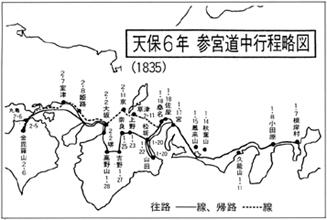 行程略図