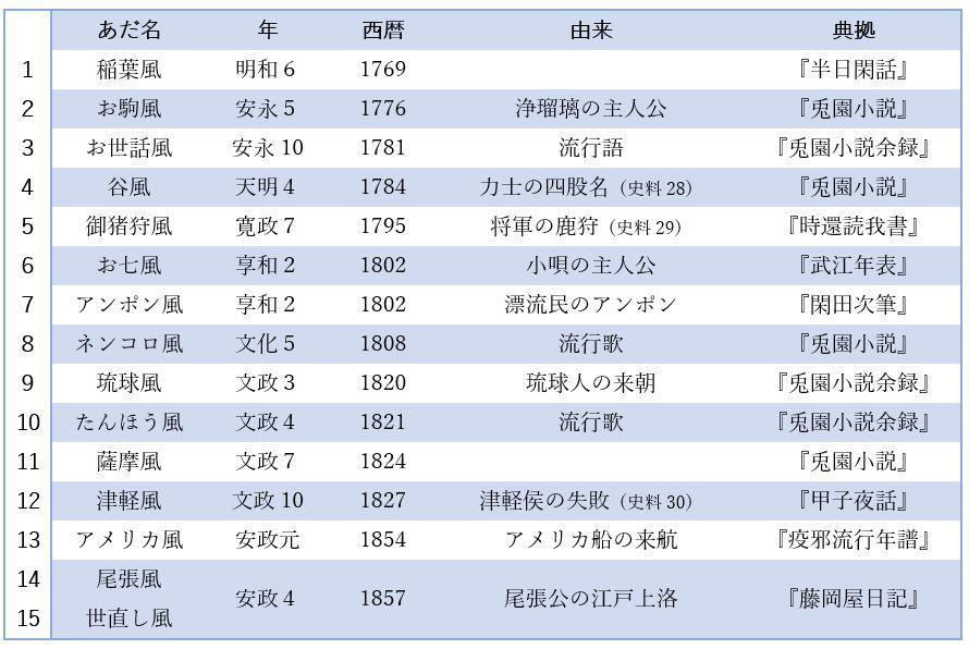 はやり風邪のあだ名