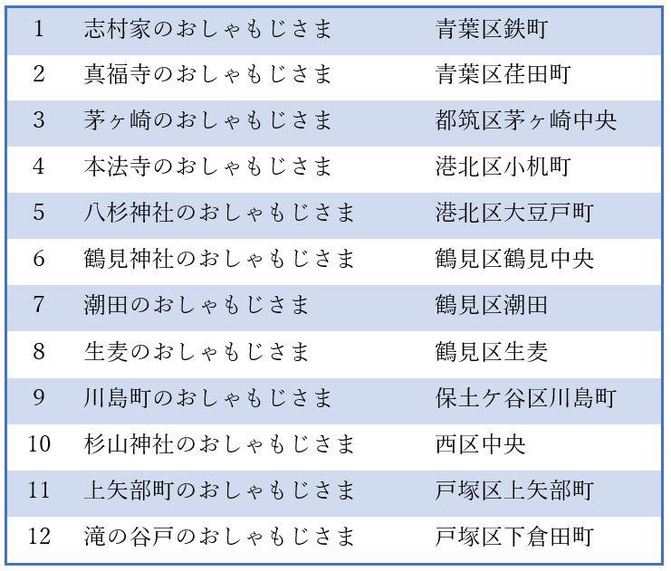 横浜市内のおしゃもじさま