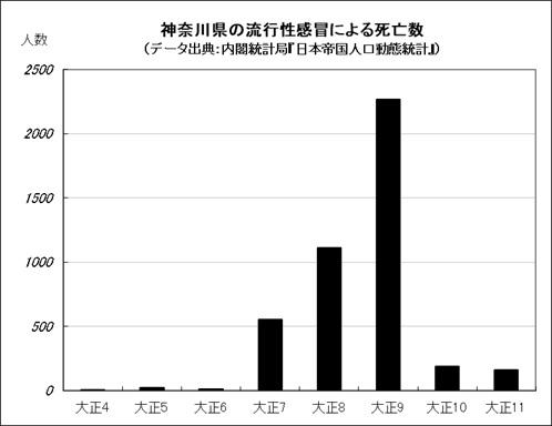 グラフ5